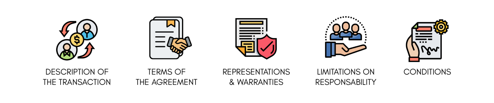 The sale and purchase agreement (SPA): what should it contain?